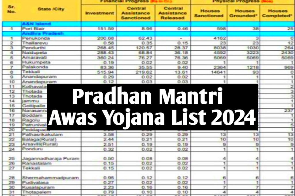 Pradhan Mantri Awas Yojana 2024 : पक्का घर बनाने के लिए सरकार दे रही है 120000 रुपए