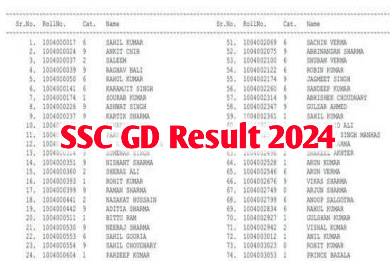 SSC GD Result 2024, Cut Off Marks, Constable Merit List PDF