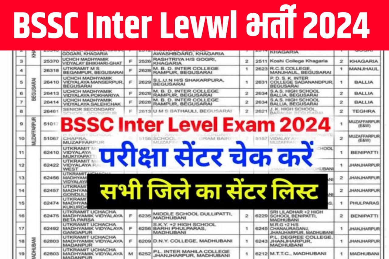 BSSC Inter Level Exam Center 2024 : बिहार एसएससी इंटर लेवल परीक्षा 2024 का परीक्षा सेंटर चेक करें