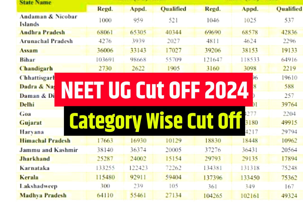 NEET UG Cut Off 2024: इस बार इतनी ज्यादा रहेगी नीट यूजी परीक्षा की कट ऑफ, यहाँ से चेक करें