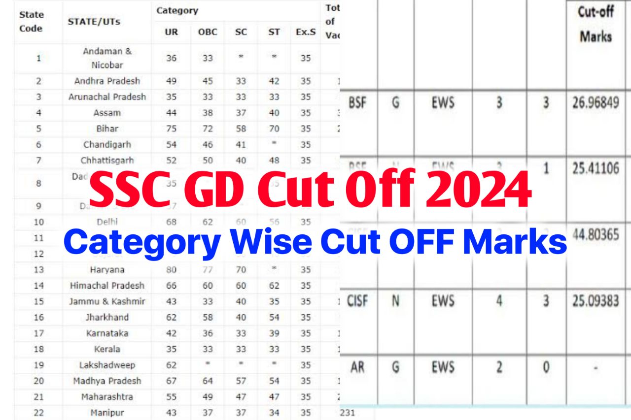 SSC GD Cut Off Marks 2024: State-wise Minimum Passing Marks for Male & Female Candidates Check