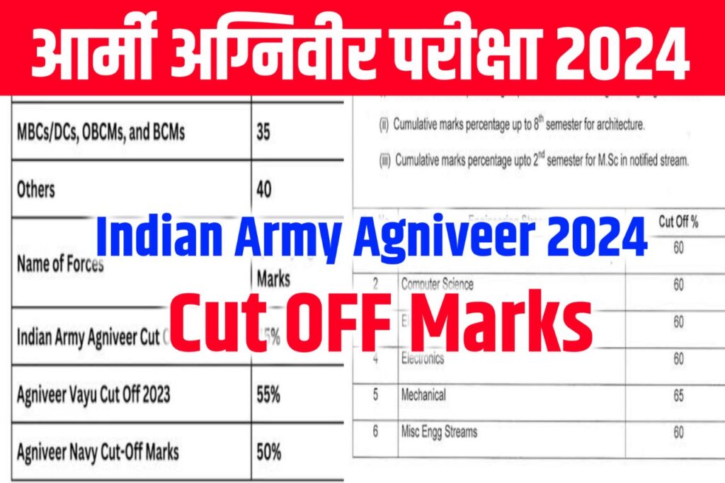 Indian Army Agniveer Cut Off 2024, Check Cut-Off Marks & Merit List - Result