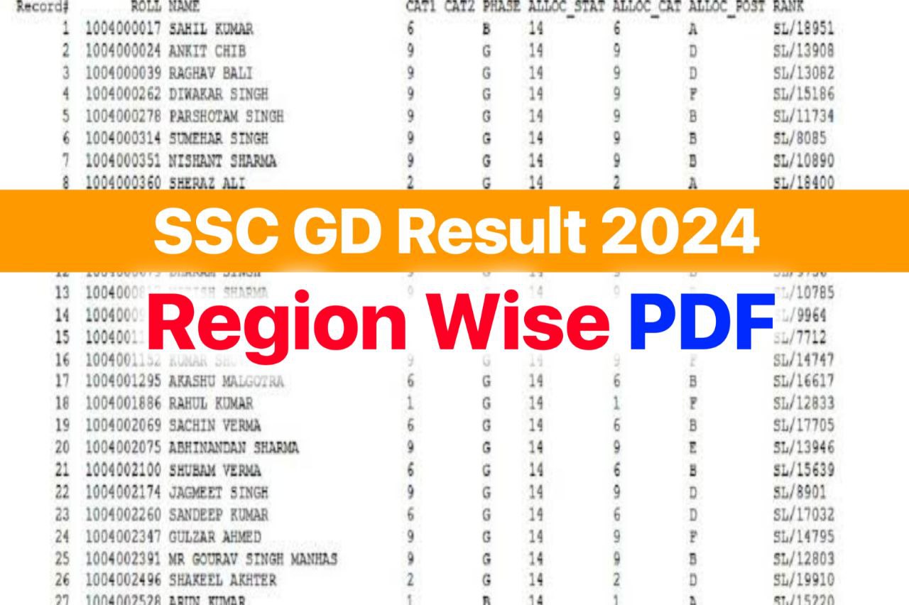 SSC GD Result 2024 Region Wise, Cut Off Marks, Constable Merit List PDF