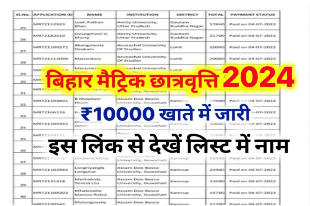 Bihar Board 10th Scholarship Payment List 2024 : जारी हुआ चेक करें ₹10000 रुपया आया है या नहीं!