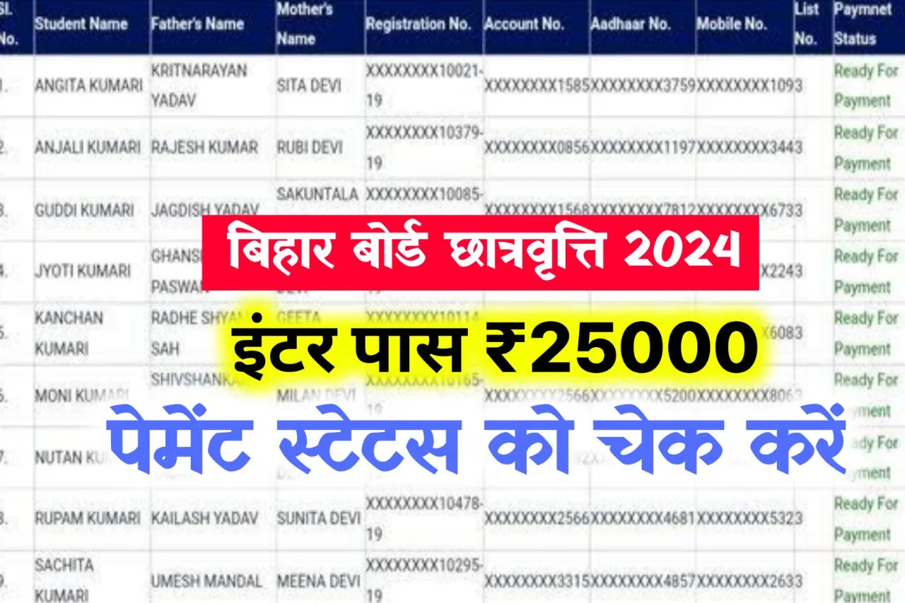 Bihar Board Inter Pass Scholarship Payment Check 2024: इंटर पास लड़का/लड़की ₹25000 स्कॉलरशिप भेजा गया