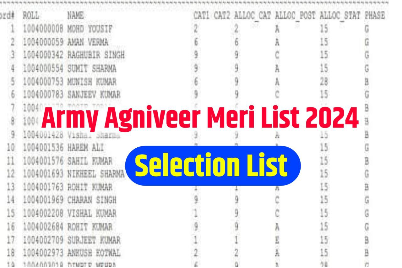 Indian Army Agniveer Merit List 2024 - इंडियन आर्मी अग्निवीर का सिलेक्शन लिस्ट चेक करें...