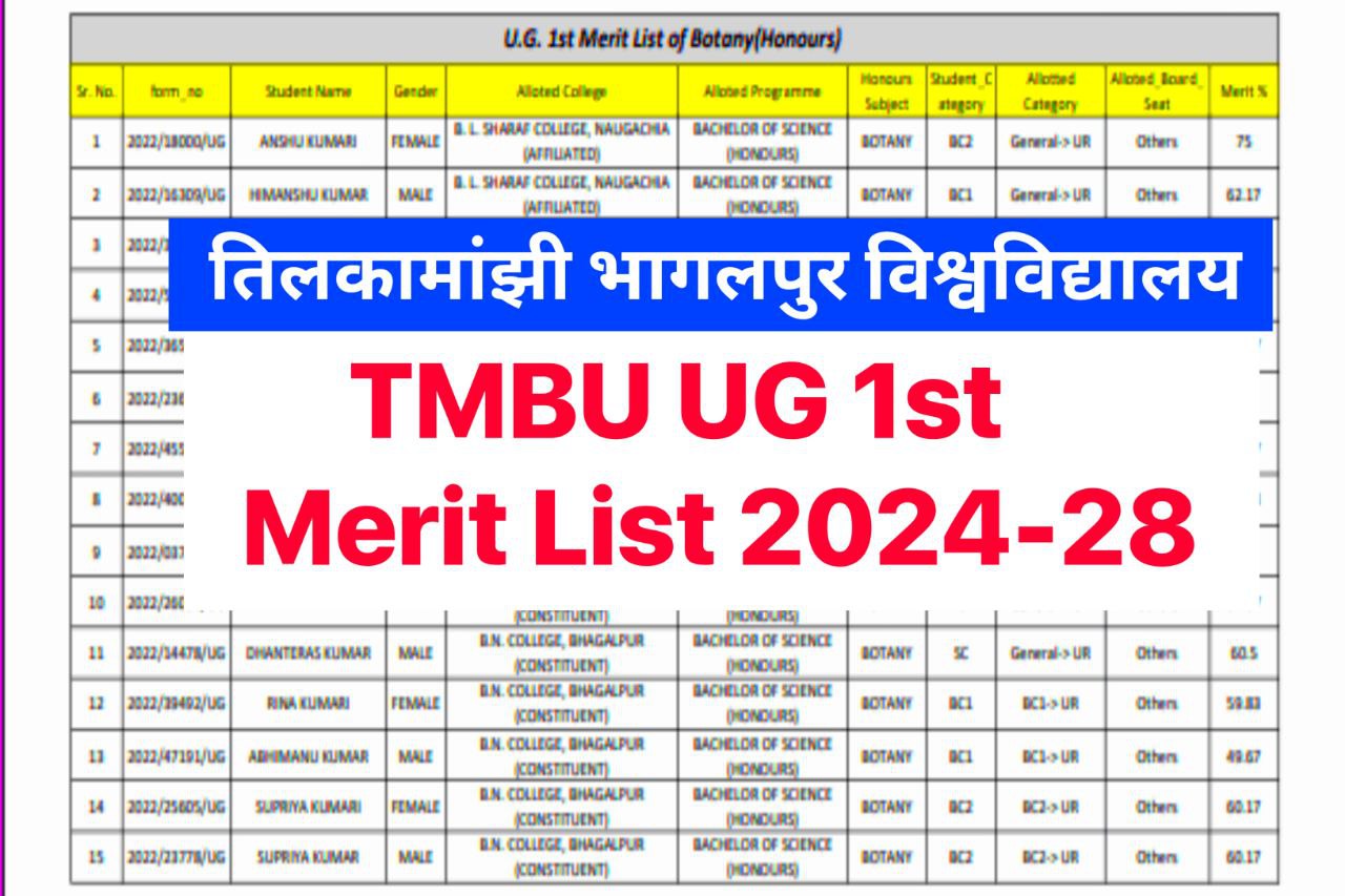 TMBU UG 1st Merit List 2024-28 Download Link – Tilkamanjhi University UG 1st Merit List 2024