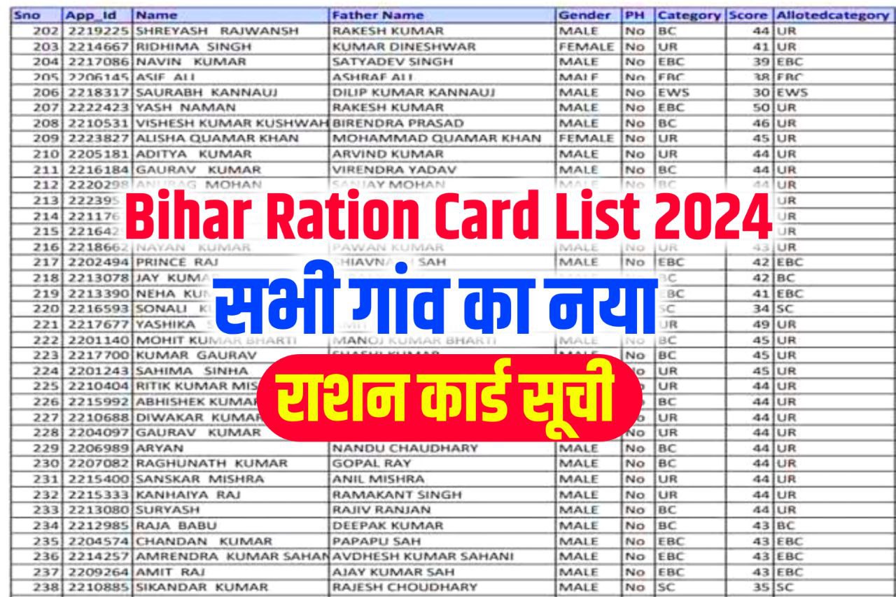 Bihar Ration Card New List 2024 Village Wise : बिहार का सभी गांव का राशन कार्ड नई लिस्ट में अपना नाम ऐसे देखें!