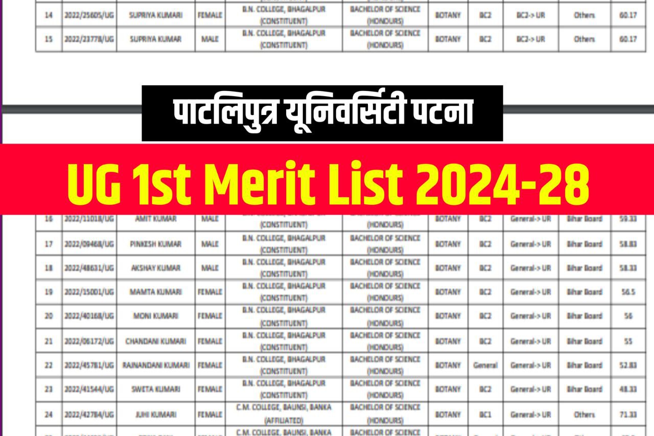 PPU 1st Merit List 2024 : Ppu ug Merit List 2024-28 Download Link