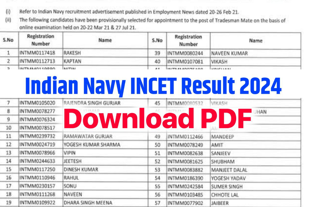 Indian Navy INCET Result 2025, Check Result & Cut Off, Merit List