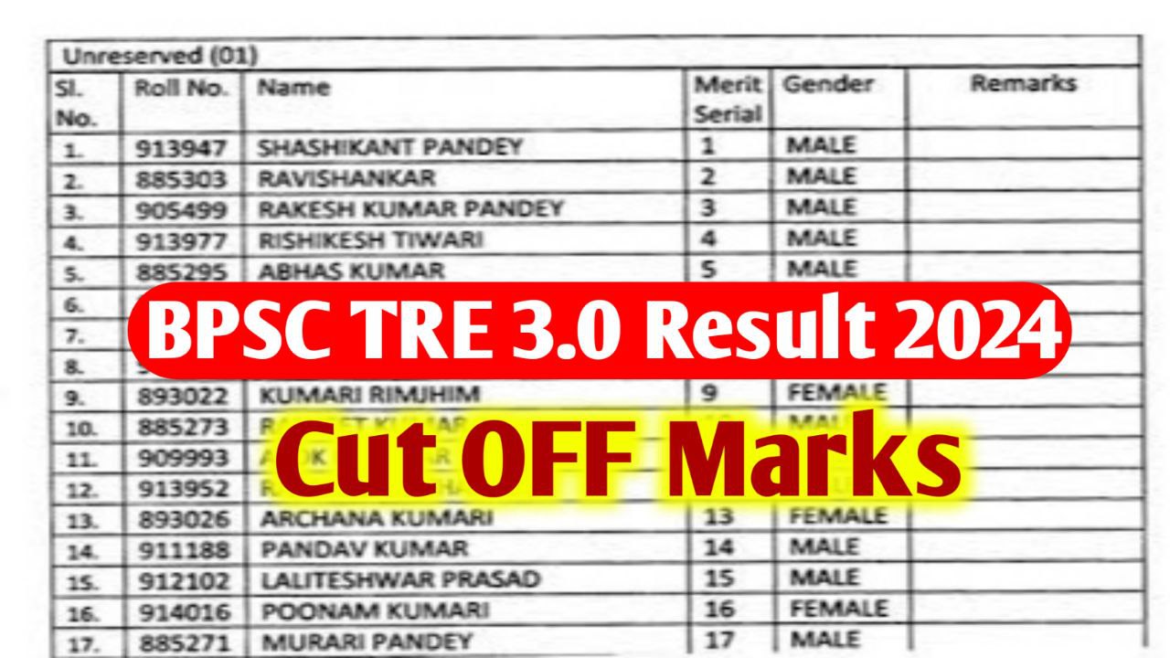 BPSC TRE 3.0 Result 2024 – Cut Off Marks, Merit List @bpsc.bih.nic.in